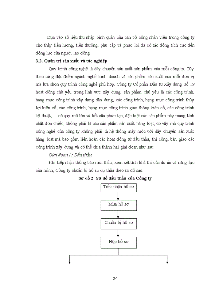 image for page Báo cáo tổng hợp công ty cổ phần đầu tư xây dựng số 19