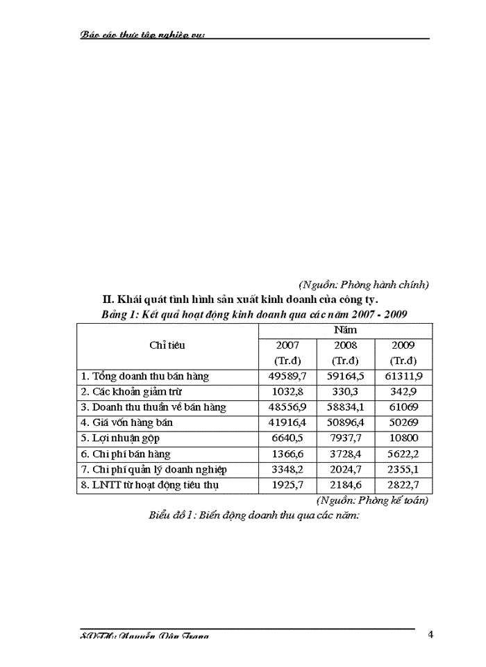 image for page Phân phối và tiêu thụ sản phẩm của công ty cổ phần sách và thiết bị trường học hà nội