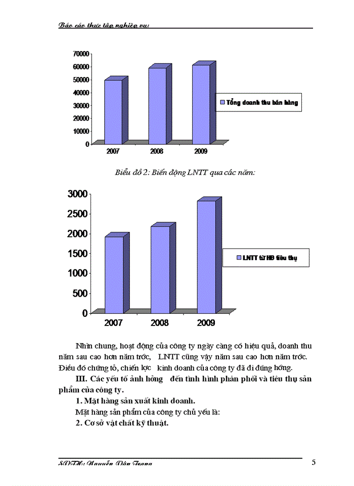 image for page Phân phối và tiêu thụ sản phẩm của công ty cổ phần sách và thiết bị trường học hà nội