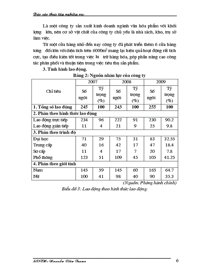image for page Phân phối và tiêu thụ sản phẩm của công ty cổ phần sách và thiết bị trường học hà nội