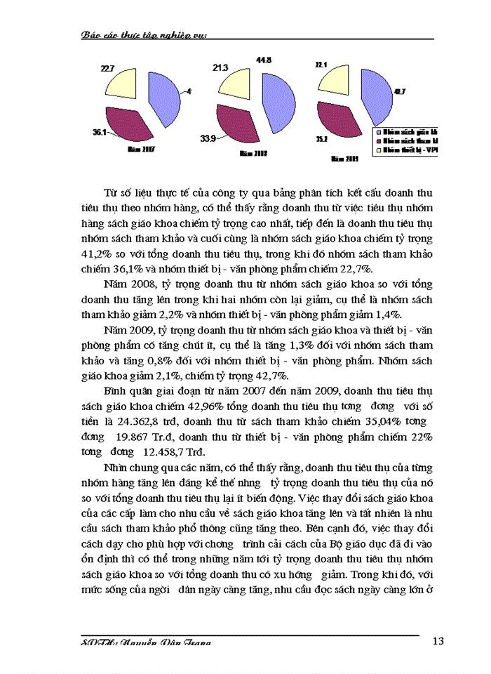 image for page Phân phối và tiêu thụ sản phẩm của công ty cổ phần sách và thiết bị trường học hà nội