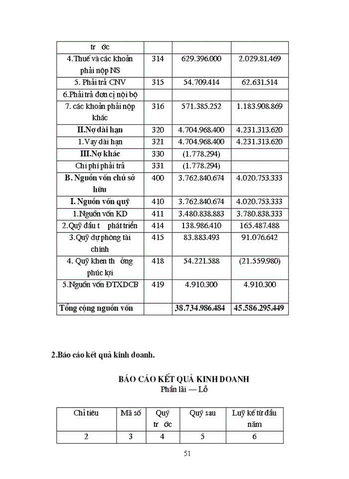 image for page Thực trạng tổ chức kế toán tại công ty TNHH Đầu tư sản xuất và thương mại Đức Việt