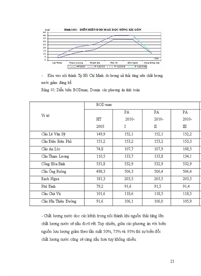 image for page Nghiên cứu áp dụng mô hình toán mike 11 tính toán chất lượng nước sông đồng nai