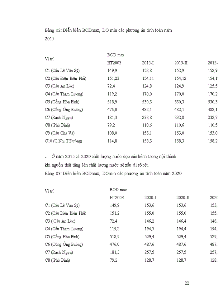 image for page Nghiên cứu áp dụng mô hình toán mike 11 tính toán chất lượng nước sông đồng nai