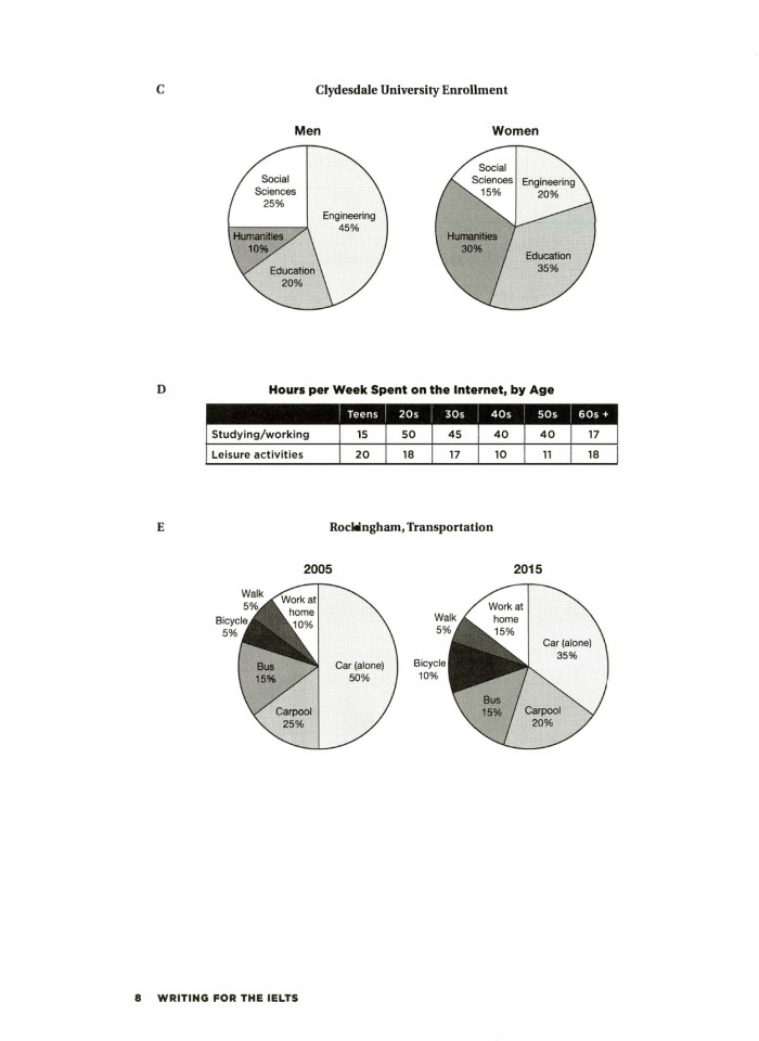 image for page Barron dáy writing for the ielts