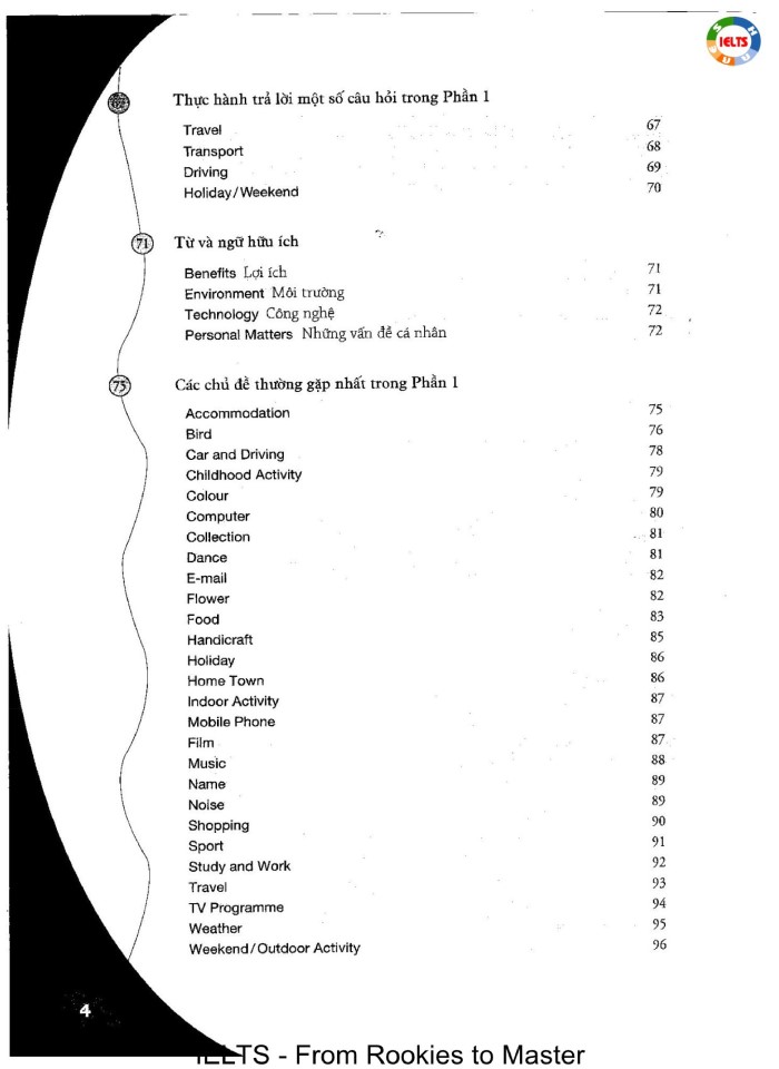 Ielts speaking Recent Actual Test