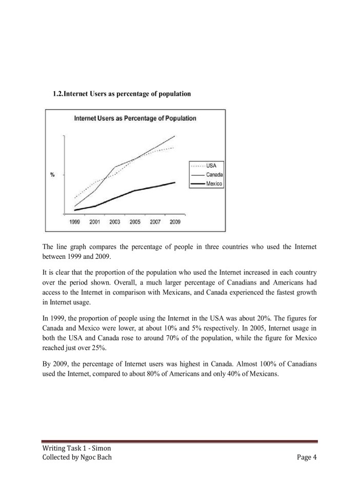 image for page IELTS Writing Task 1 Simon