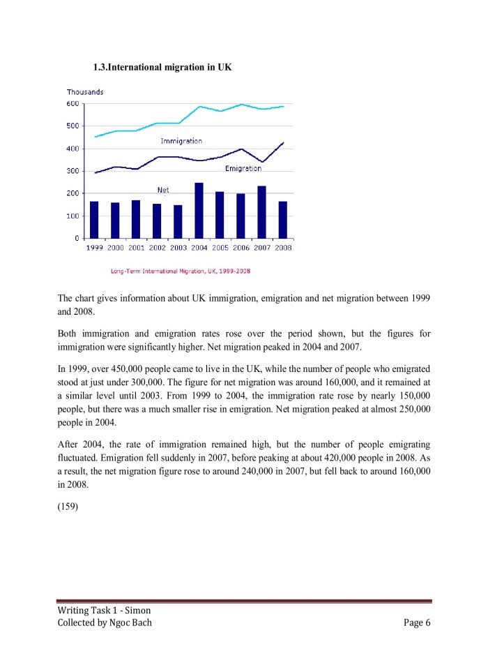 image for page IELTS Writing Task 1 Simon