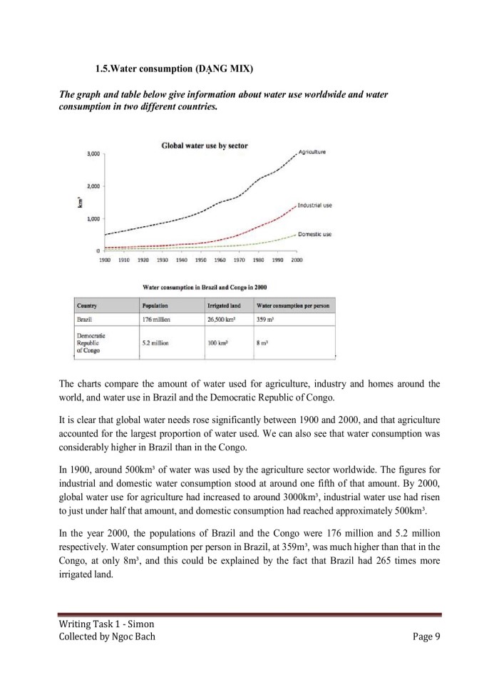 image for page IELTS Writing Task 1 Simon