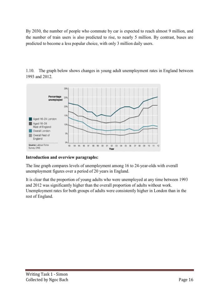 image for page IELTS Writing Task 1 Simon