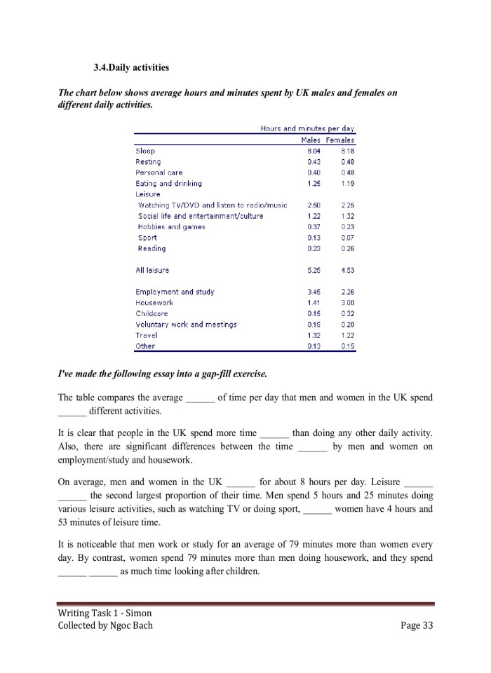 image for page IELTS Writing Task 1 Simon