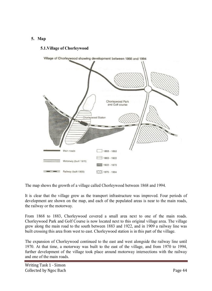 image for page IELTS Writing Task 1 Simon