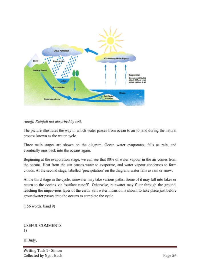 image for page IELTS Writing Task 1 Simon