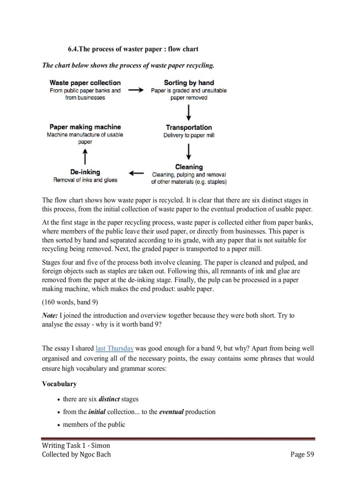 image for page IELTS Writing Task 1 Simon