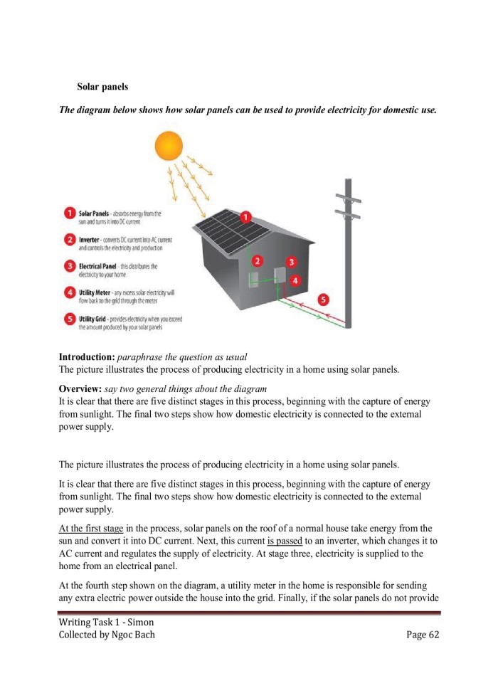 image for page IELTS Writing Task 1 Simon