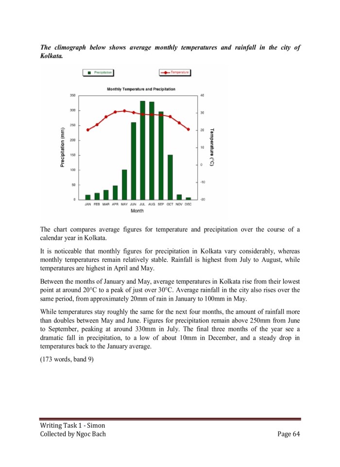 image for page IELTS Writing Task 1 Simon