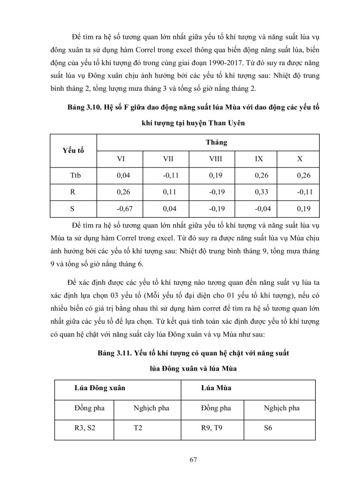 image for page Tác động của biến đổi khí hậu đến cây trồng chính tại huyện than uyên, tỉnh lai châu
