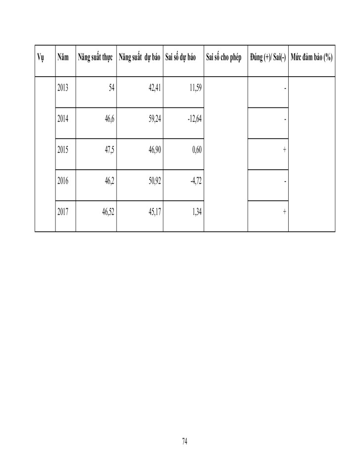 image for page Tác động của biến đổi khí hậu đến cây trồng chính tại huyện than uyên, tỉnh lai châu