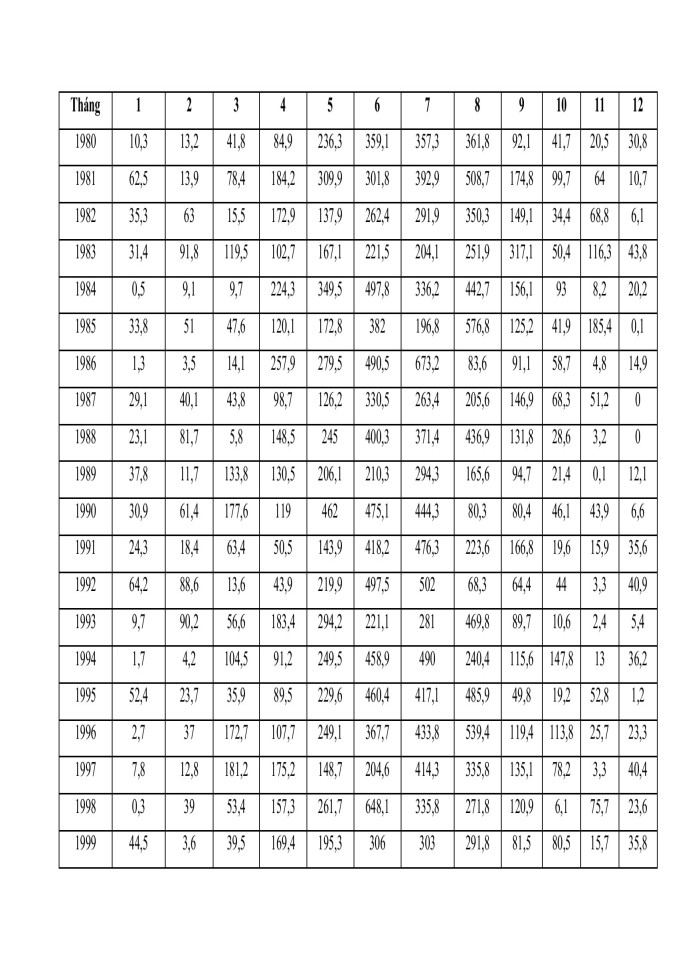 image for page Tác động của biến đổi khí hậu đến cây trồng chính tại huyện than uyên, tỉnh lai châu