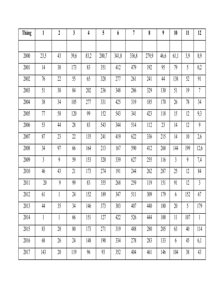 image for page Tác động của biến đổi khí hậu đến cây trồng chính tại huyện than uyên, tỉnh lai châu