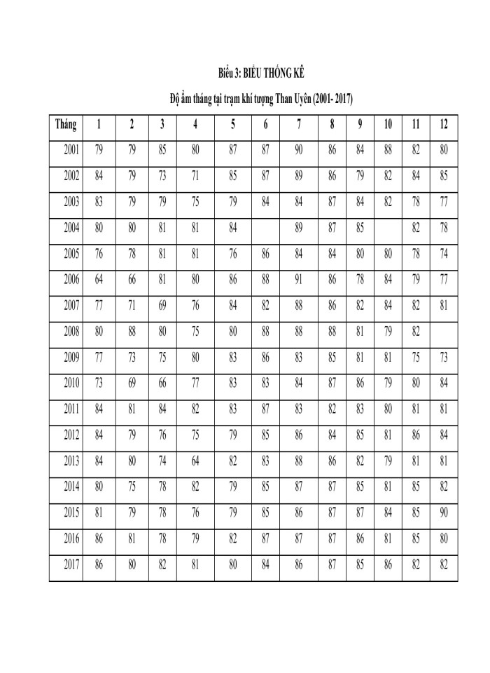 image for page Tác động của biến đổi khí hậu đến cây trồng chính tại huyện than uyên, tỉnh lai châu