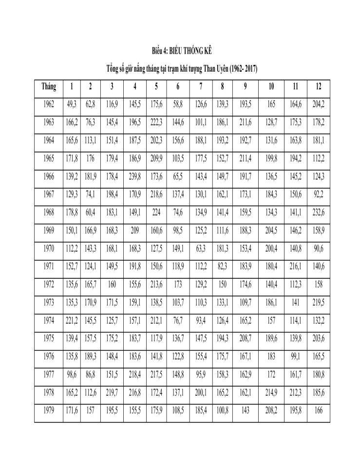 image for page Tác động của biến đổi khí hậu đến cây trồng chính tại huyện than uyên, tỉnh lai châu