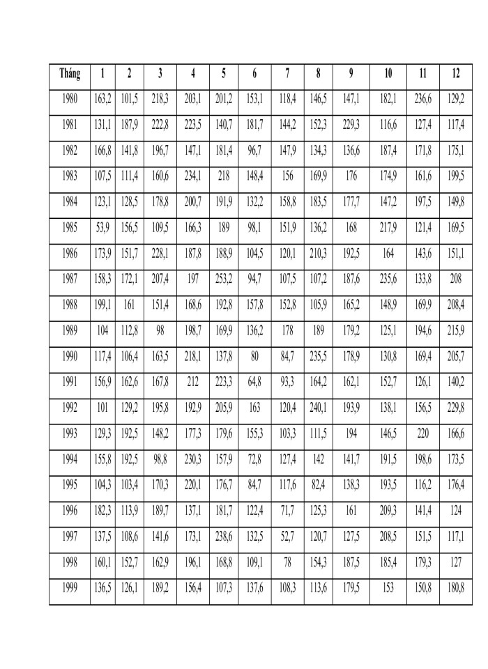 image for page Tác động của biến đổi khí hậu đến cây trồng chính tại huyện than uyên, tỉnh lai châu