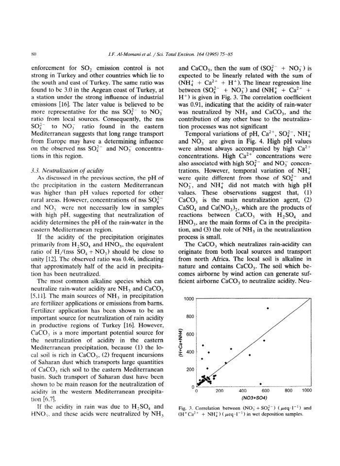 image for page Major ion composition of wet and dry deposition in the eastern Mediterranean basin