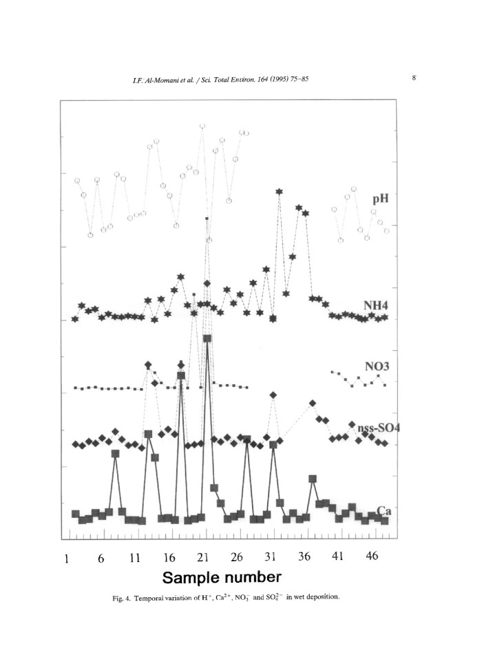 image for page Major ion composition of wet and dry deposition in the eastern Mediterranean basin