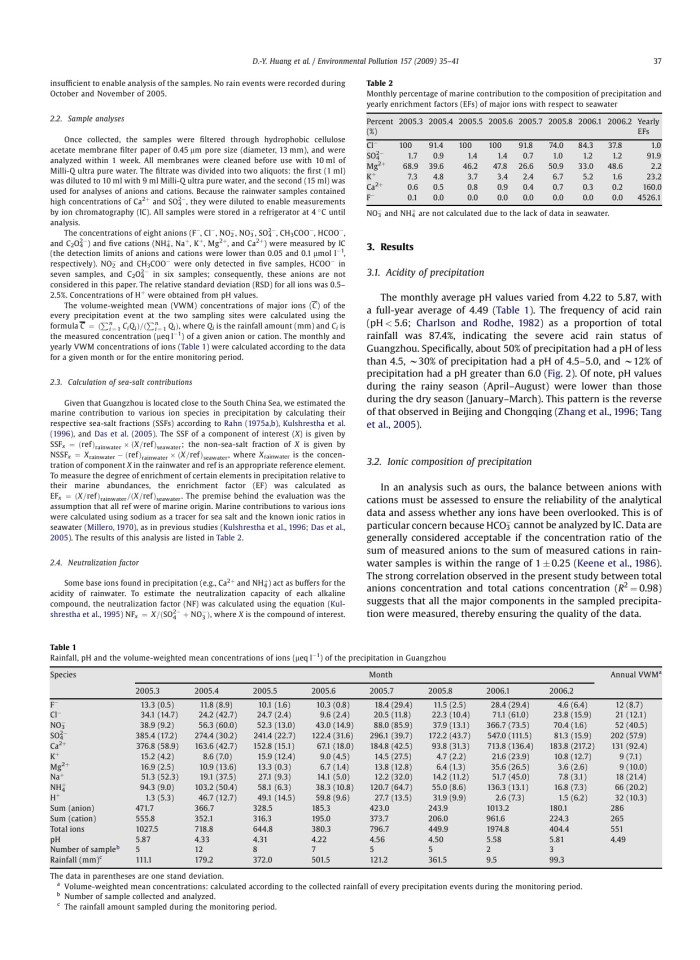 image for page Environmental Pollution