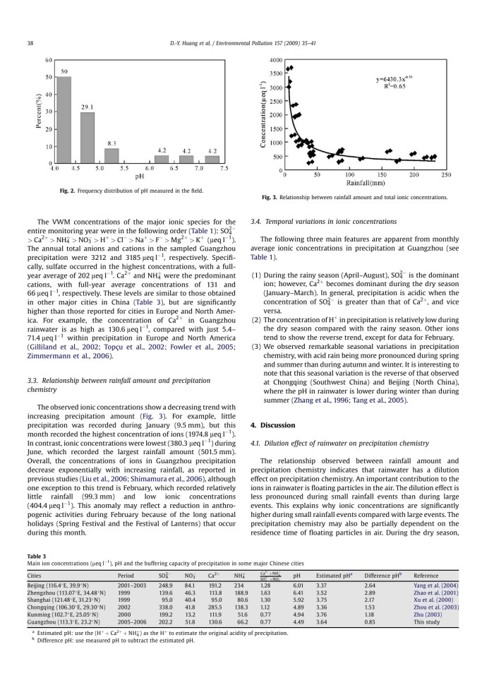 image for page Environmental Pollution
