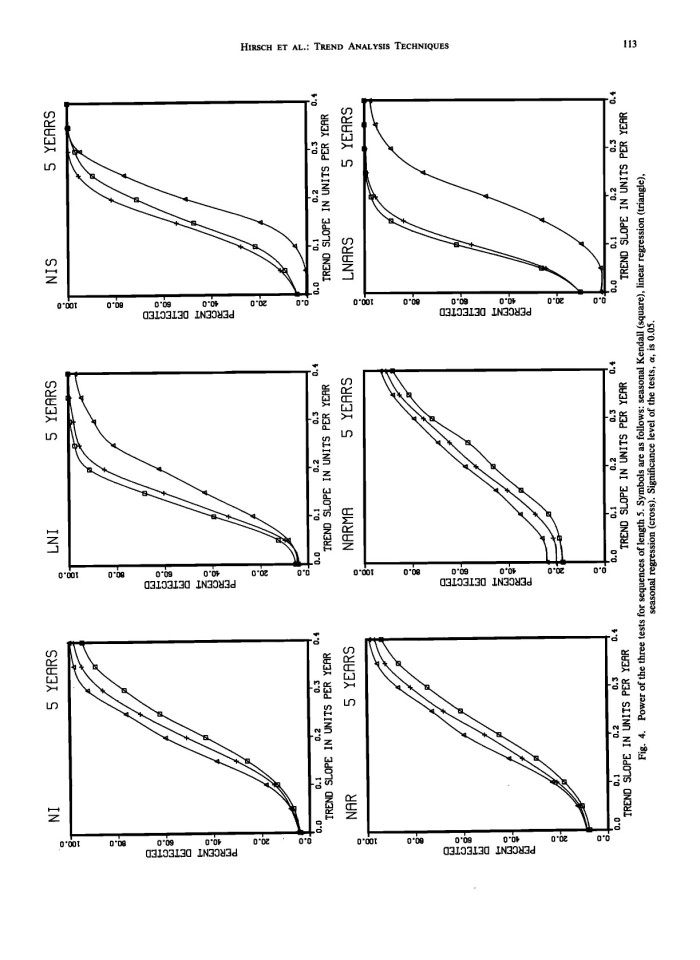 image for page Techniques of Trend Analysis for Monthly Water Quality Data