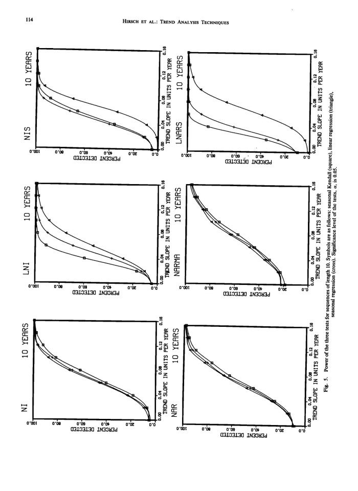 image for page Techniques of Trend Analysis for Monthly Water Quality Data