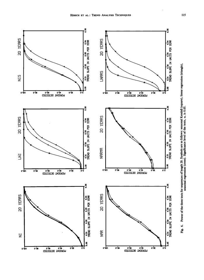 image for page Techniques of Trend Analysis for Monthly Water Quality Data