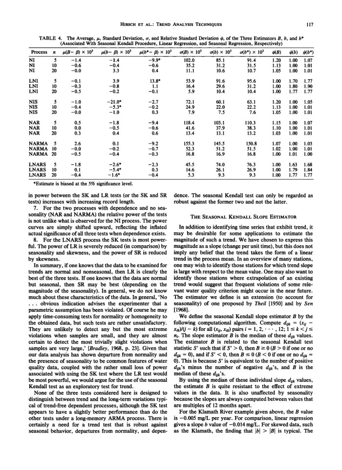 image for page Techniques of Trend Analysis for Monthly Water Quality Data