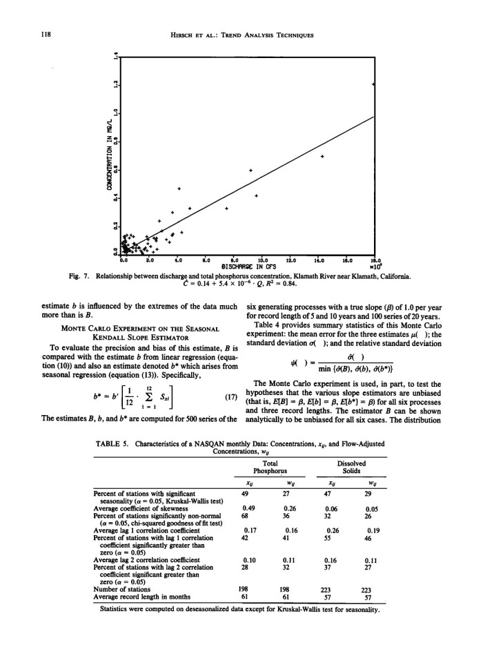 image for page Techniques of Trend Analysis for Monthly Water Quality Data