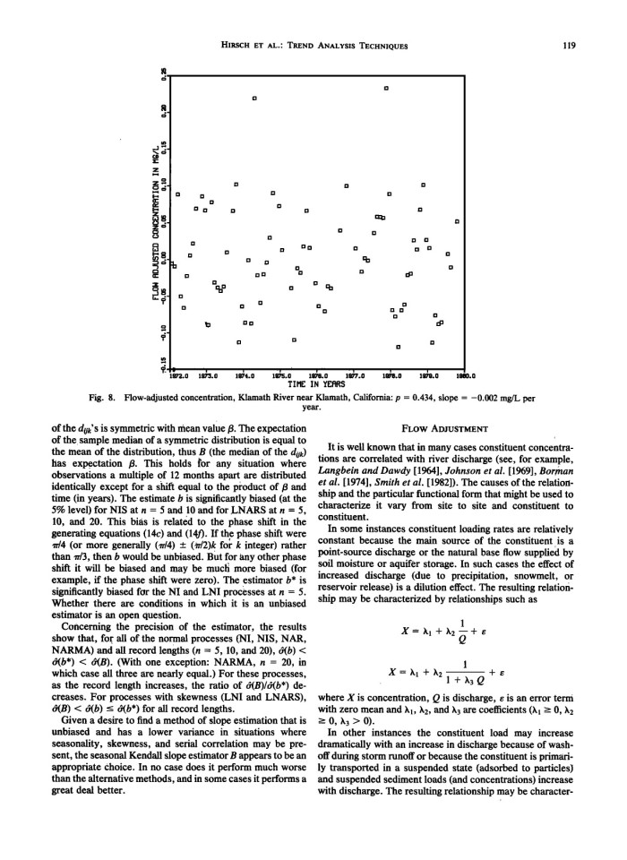 image for page Techniques of Trend Analysis for Monthly Water Quality Data