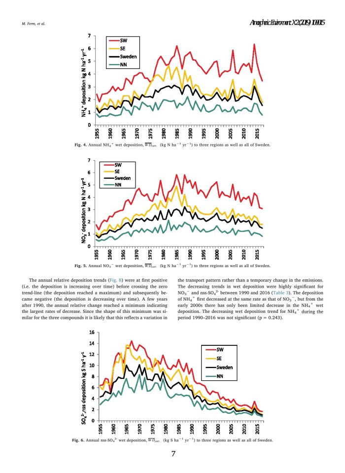 image for page Atmospheric Environment: X
