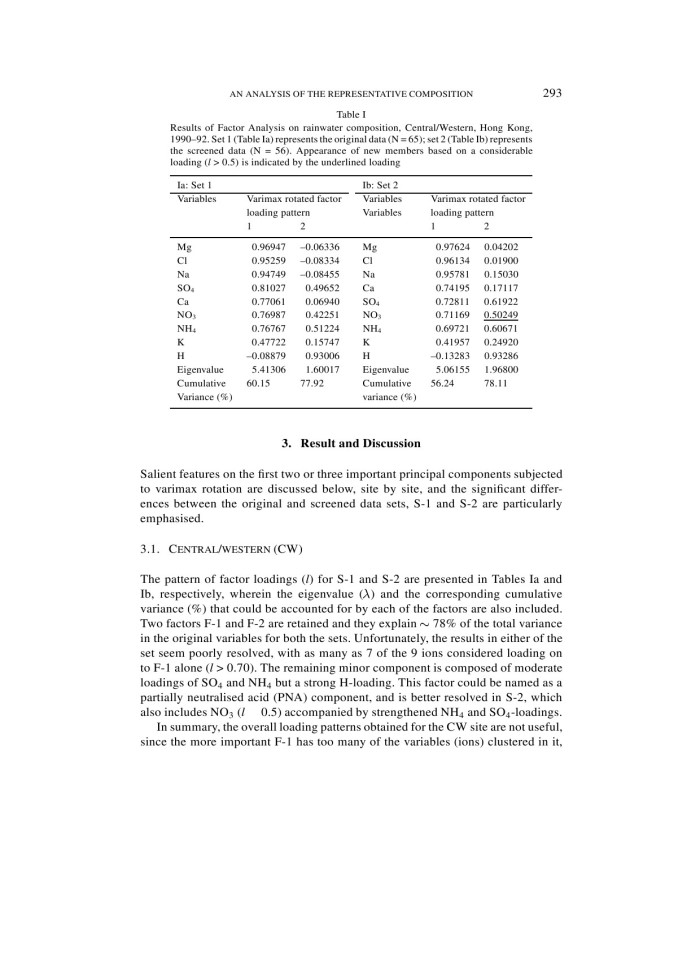 An analysis of the representative composition of rainwater at six locations in hong kong