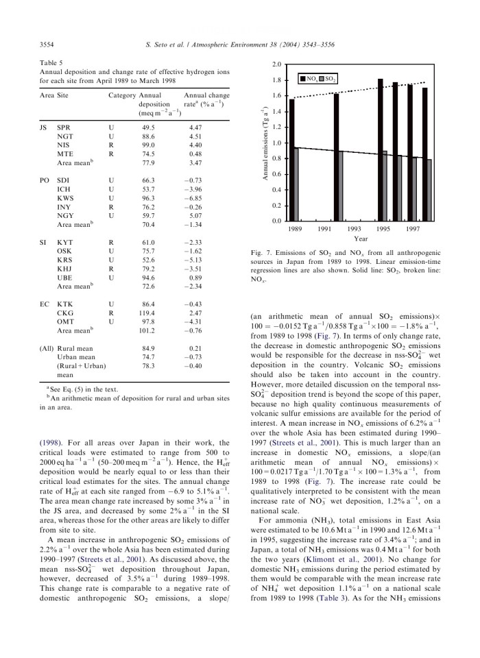 image for page Annual and seasonal trends of wet deposition in Japan