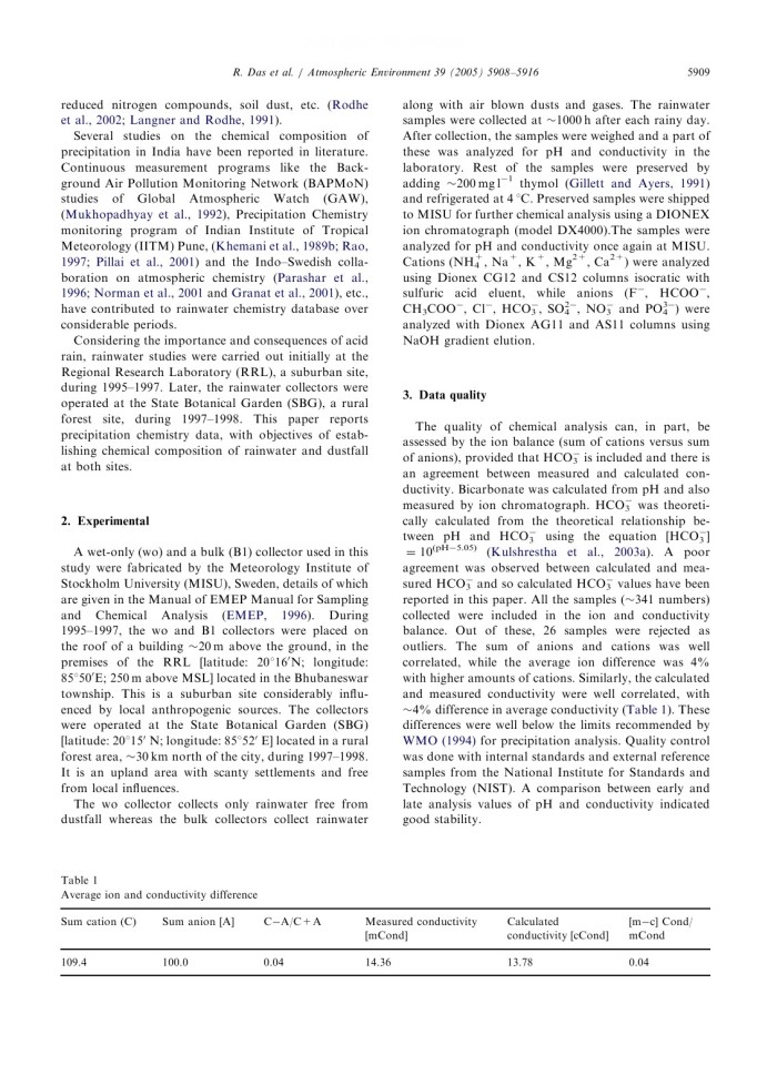 image for page Chemical composition of rainwater and dustfall at Bhubaneswar in the east coast of India