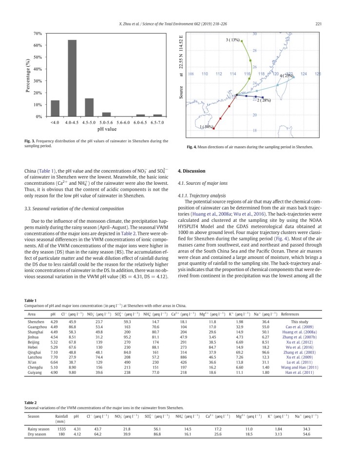image for page Science of the Total Environment