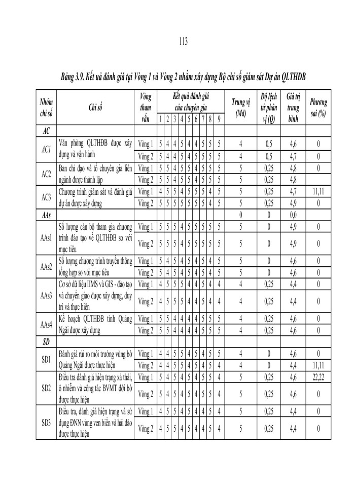 image for page Nghiên cứu cơ sở khoa học trong việc đánh giá các giải pháp thích ứng với biến đổi khí hậu – áp dụng cho tỉnh quảng ngãi