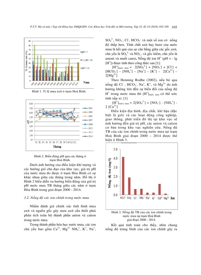 Đánh giá diễn biến mưa axit tại tỉnh Hòa Bình giai đoạn 2000 - 2014