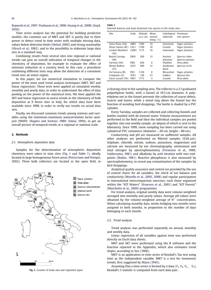 image for page Atmospheric Environment