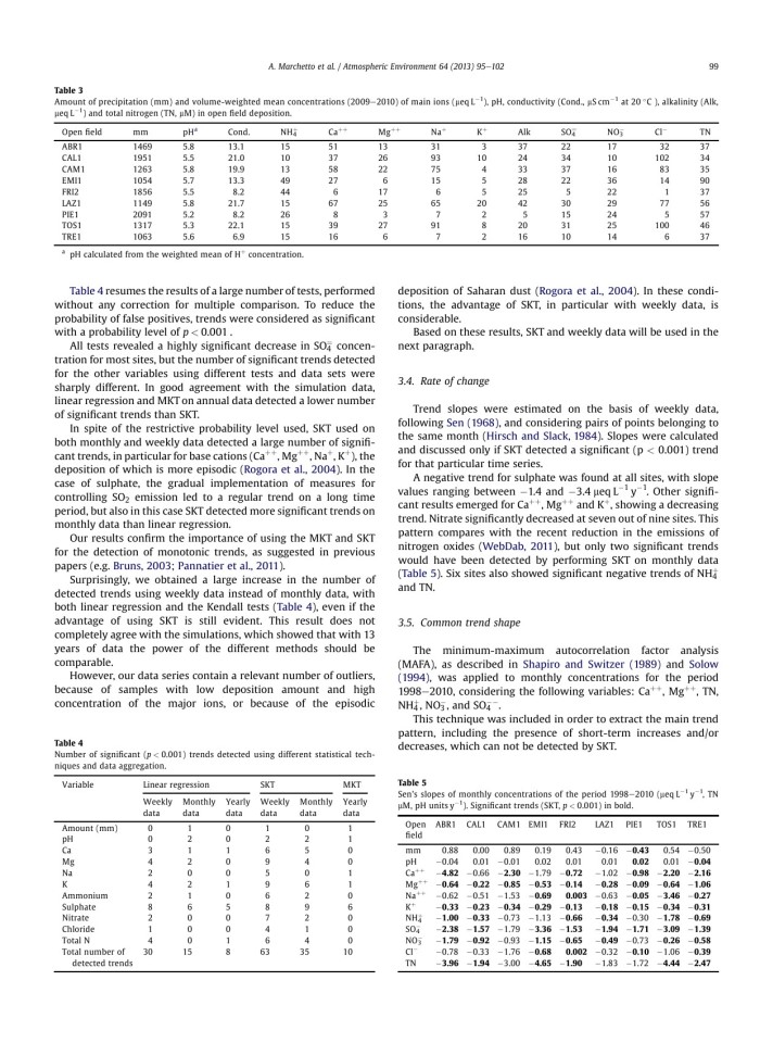 image for page Atmospheric Environment