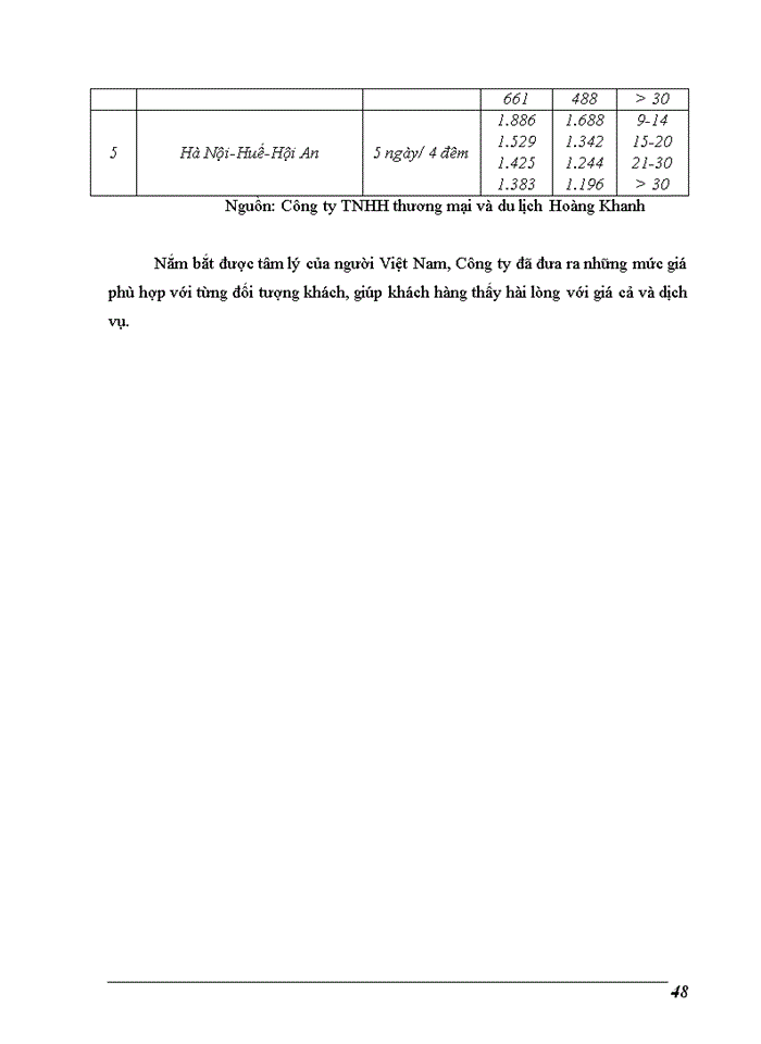 image for page Một số giải pháp nhằm hoàn thiện và nâng cao hiệu quả chiến lược kinh doanh của Công ty TNHH Phú Thái