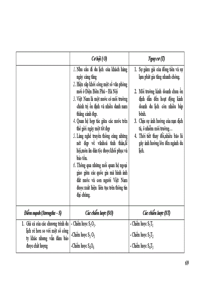 image for page Một số giải pháp nhằm hoàn thiện và nâng cao hiệu quả chiến lược kinh doanh của Công ty TNHH Phú Thái