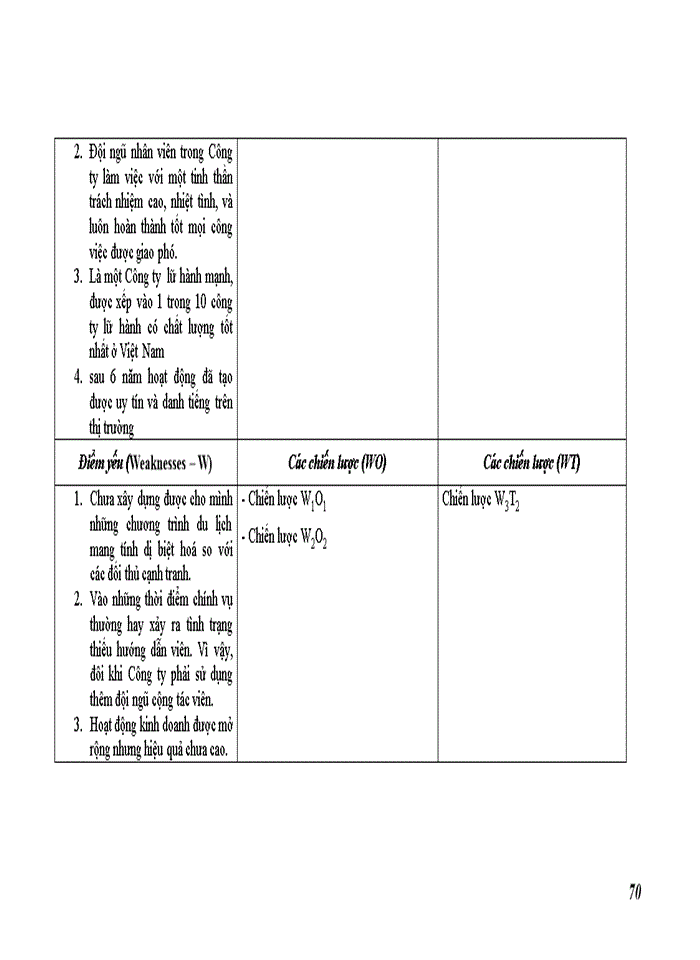 image for page Một số giải pháp nhằm hoàn thiện và nâng cao hiệu quả chiến lược kinh doanh của Công ty TNHH Phú Thái