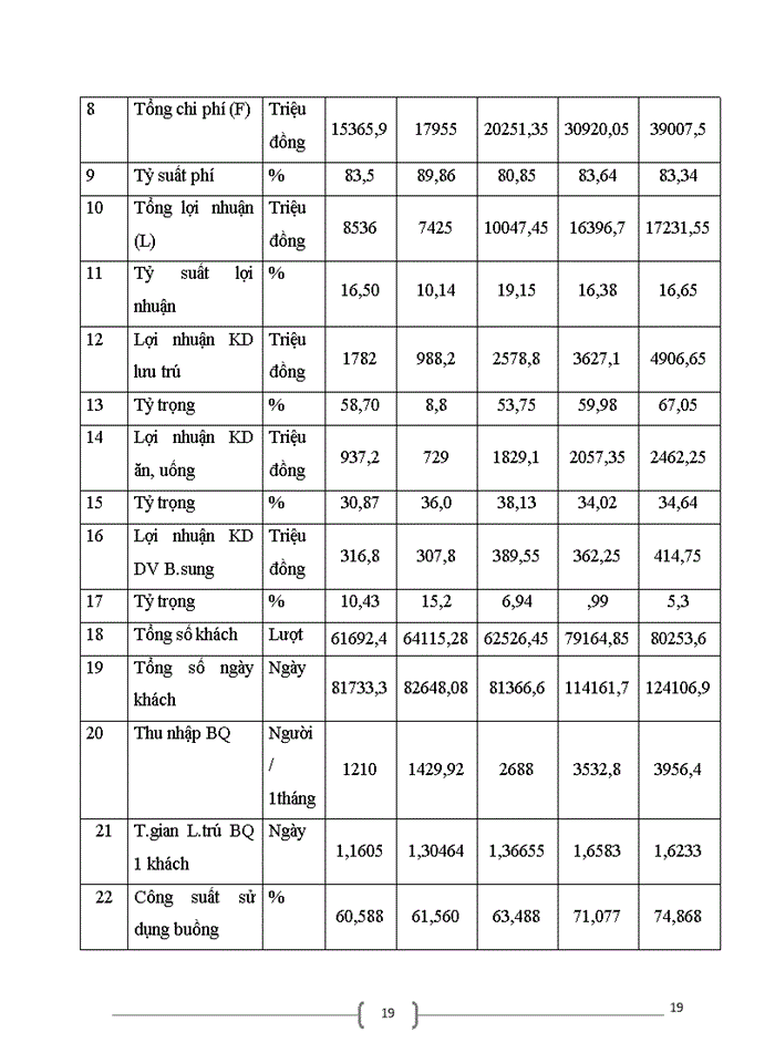 image for page Hoàn thiện quy trình phục vụ của bộ phận nhà hàng  tại khách sạn Thắng Lợi